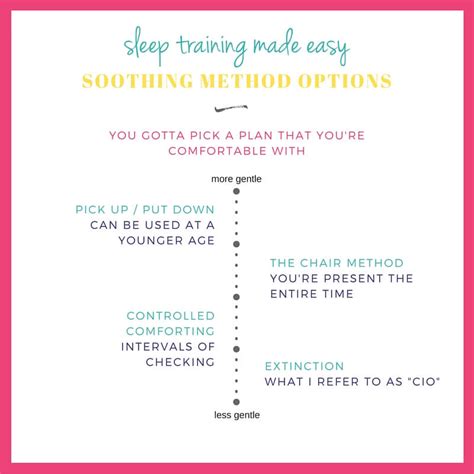 Month 4 Sleep Training And Sleep Regression