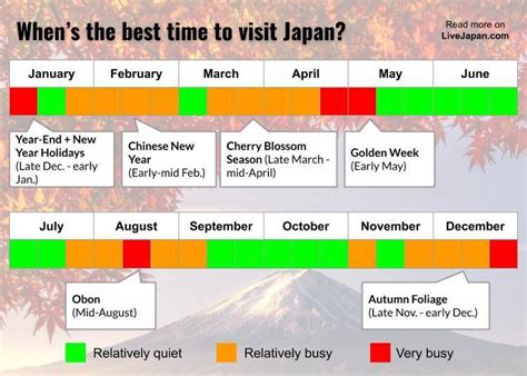 When Is The Best Time To Visit Japan In 2019 2020 Live Japan