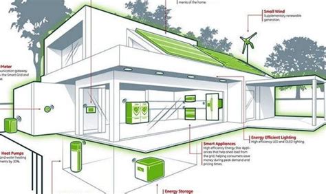 Take A Look Inside The House Plans Energy Efficient Ideas 17 Photos
