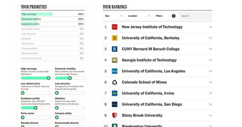 Njit Ranks No 1 In The New York Times College Ranking Tool