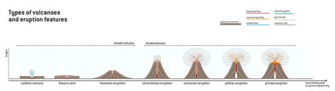 Types Of Volcanic Eruptions Wikipedia