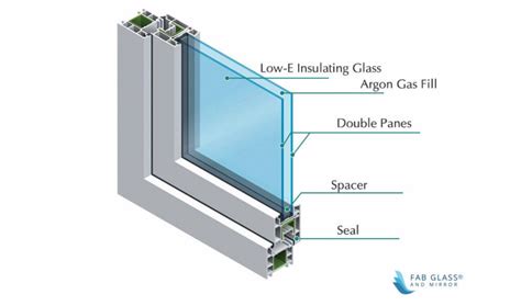 Everything About The Thermal Performance Of Insulated Glass Window