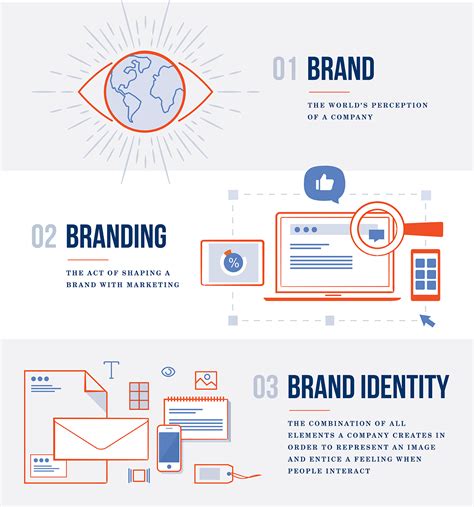 What Is Brand Identity And Why Is It Important Proof Branding