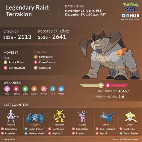 Terrakion Raid Guide Pokémon Go Hub Imágenes De Pokemon Pokemon