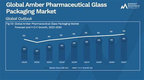Amber Pharmaceutical Glass Packaging Market Size And Forecast 2030