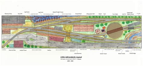 Model Railroad Shelf Layout Track Plans