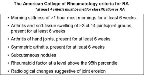 Clinical Criteria For The Diagnosis Of Rheumatoid Arthritis At Least