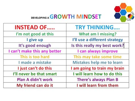 Developing A Growth Mindset Growth Mindset Posters Teaching Growth
