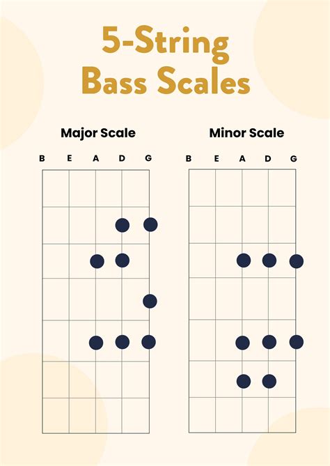 Five String Bass Guitar Chord Chart Illustrator Pdf T Vrogue Co
