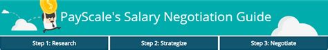 Payscales Salary Negotiation Guide