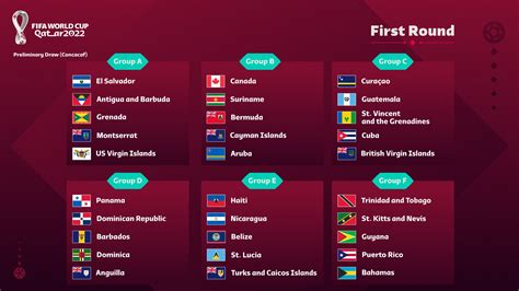 Concacaf definió los grupos de la Eliminatoria rumbo al Mundial de