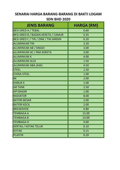 Tembaga Senarai Harga Besi Buruk Terkini 2020