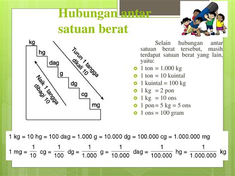 Gambar Satuan Berat Ilmu