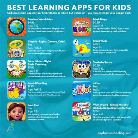 This app gives kids a fun, animated introduction to learning letters, vowels, and words. Best Learning Apps for Kids - AOP Homeschooling