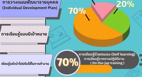 สื่อมัลติมีเดีย เรื่องที่เกี่ยวข้องกับ เทคโนโลยี