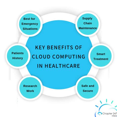 Benefits Of Cloud Computing In Healthcare Hire Your Cloud Expert