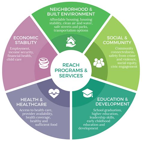 They experience many of the same risk and protective factors of all older adults, but discrimination is one social determinant of health that is quite prevalent among this community, causing lasting impacts on health. HEALTHY PEOPLE = HEALTHY COMMUNITIES | Supporting ...