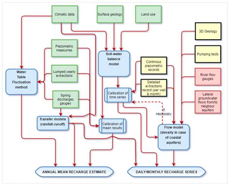 wiring diagram jayco journey wiring diagram  schematics
