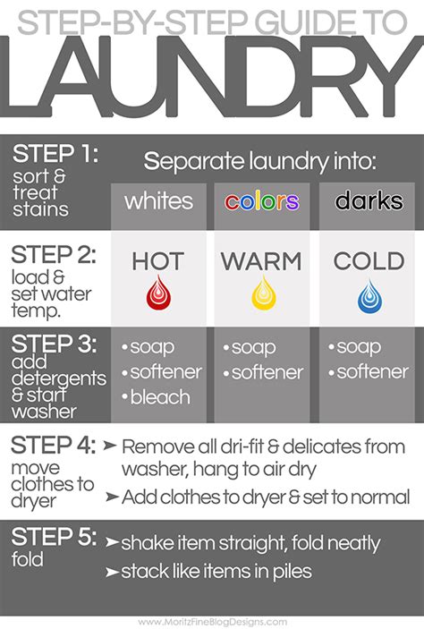how to wash clothes step by step [infographic] 2021