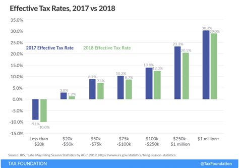 Malaysia individual income tax rates. Tax Reform, A Debrief | BFBA, LLP