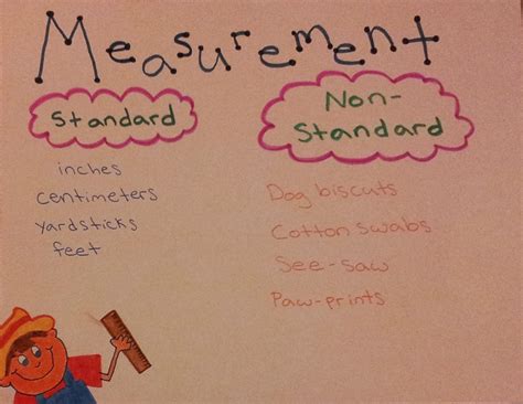 Non Standard Units Of Measure