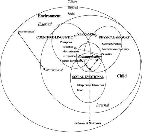 Prompt Conceptual Framework Download Scientific Diagram Conceptual