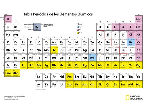 Tabla Periódica De Los Elementos Químicos