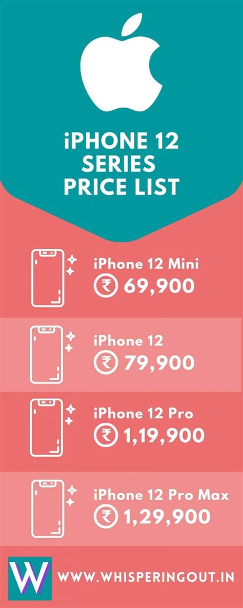 Iphone 12 Pro Price India In Rupees And Launch Date Whispering Out