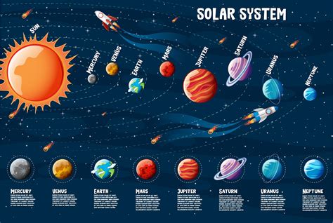 Solar System Planets Infographic