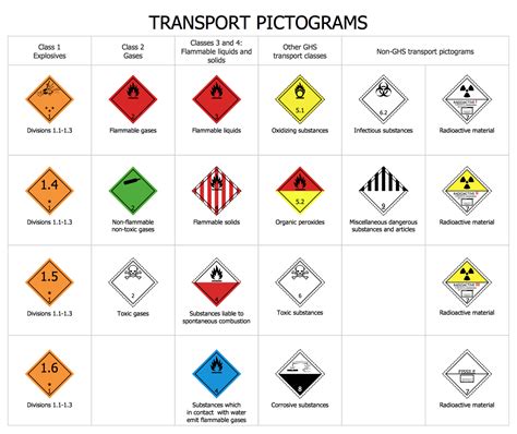 Transport Pictograms Diagram Illustrates The Table Of All Transport