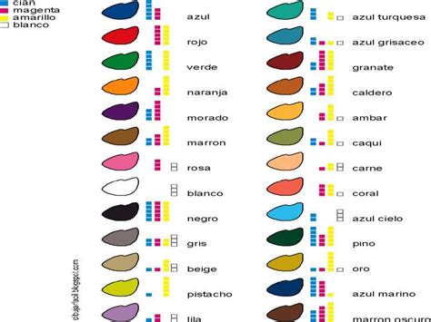 Mezcla De Colores Como Mezclar Colores Mezcla De Colores De Pintura