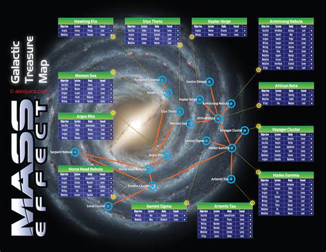 Mass Effect Galactic Map With Locations Of All Items Mass Effect