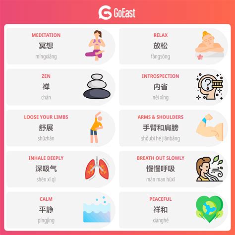 Chinese Vocabulary By Topics Goeast Mandarin
