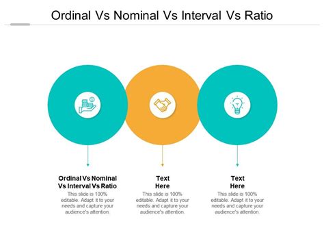 Ordinal Vs Nominal Vs Interval Vs Ratio Ppt Powerpoint Presentation