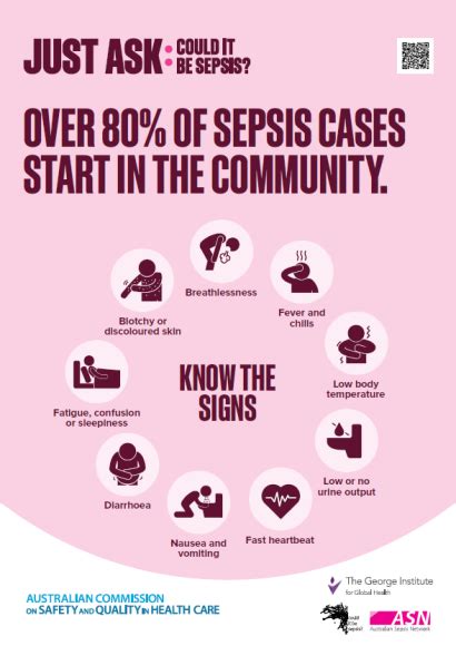 Signs Of Sepsis Poster