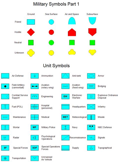 Military Map Symbols Used To This Day Map Symbols Map Field Guide