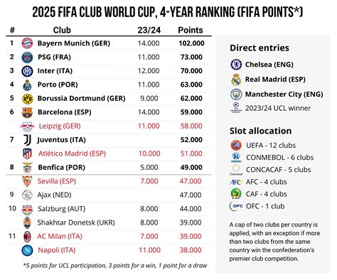 Uefa Club Ranking 2023