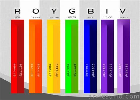 R O Y G B I V Hexadecimal Code Roygbiv Art Roygbiv Rainbow