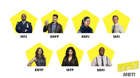 Though the numbers go up to 123 throughout new york, no precinct boasts the number 99. Every main characters of Brooklyn 99 as MBTI personality ...