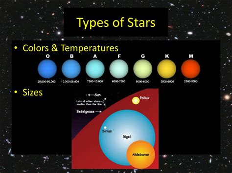 Ppt Astronomical Objects Powerpoint Presentation Free Download Id