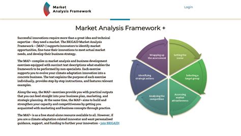 A market analysis is a study that gathers and examines information about a particular market.read more. Development of the BRIGAID Market Analysis Framework (MAF+ ...