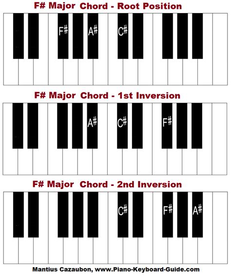 Piano Chords Chart Piano Tutorials Piano Chords