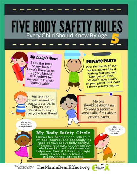 5 Body Safety Rules Kids First Inc