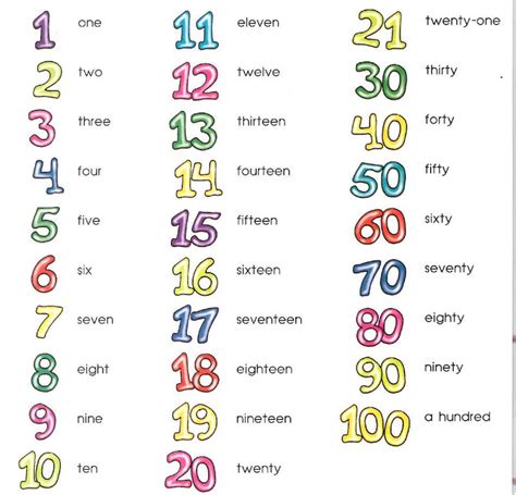 English Writing Numbers My English And Science