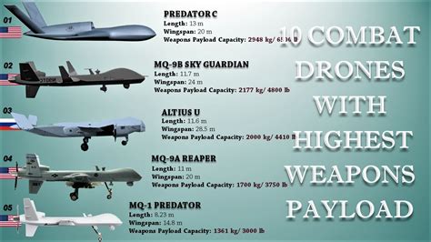 Top 10 Combat Drones That Can Carry Most Weapons Load Youtube