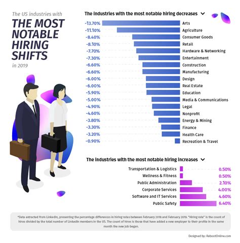 Types Of Digital Art Jobs There Are Many Different Types Of Digital