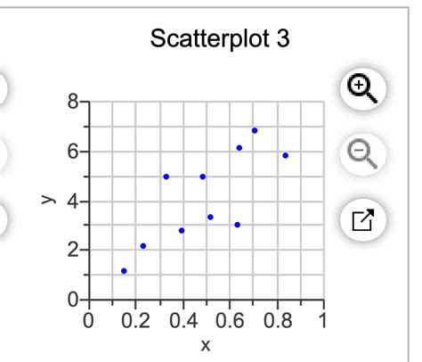 Match These Values Of R With The Accompanying Scatterplots