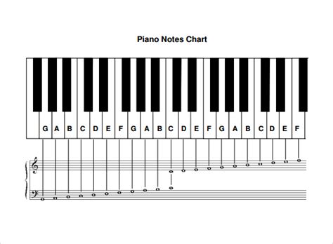Free 8 Sample Piano Notes Chart Templates In Pdf