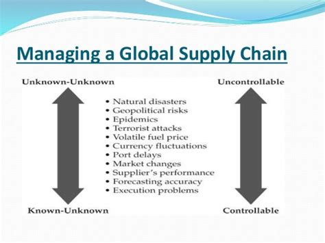 Global Supply Chain Management An Overview