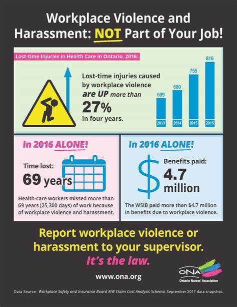 the statistics ona workplace violence